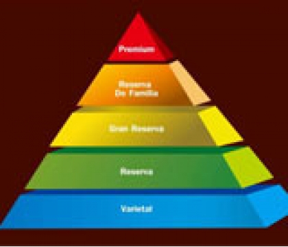 市面上的葡萄酒中CDP跟IGP所表達的意思是什么？