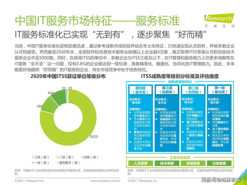 2021年中國IT服務供應鏈數字化升級研究報告 數字內容制作服務