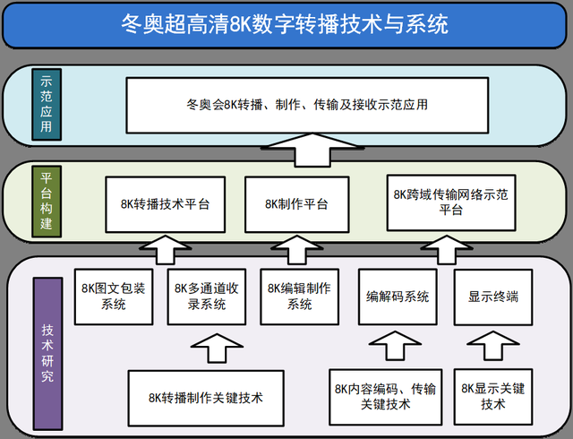 科技賦能冬奧 總臺加速推進8K數字轉播技術與系統升級